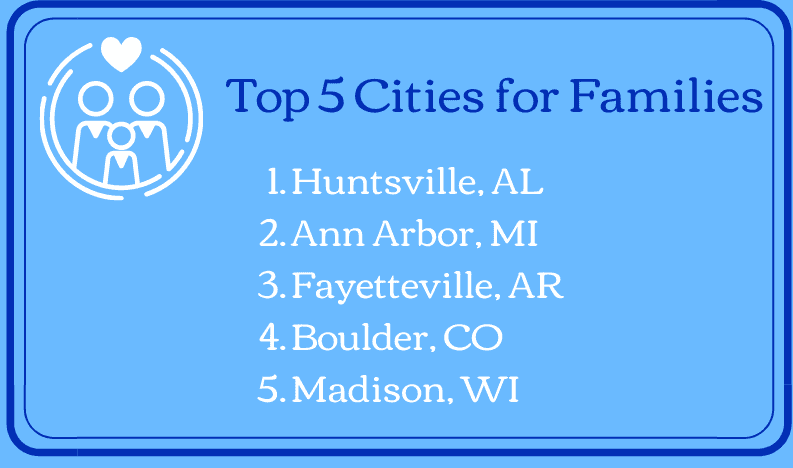 top 5 US cities for families in 2021