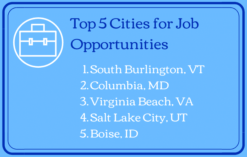 top 5 US cities for jobs in 2021
